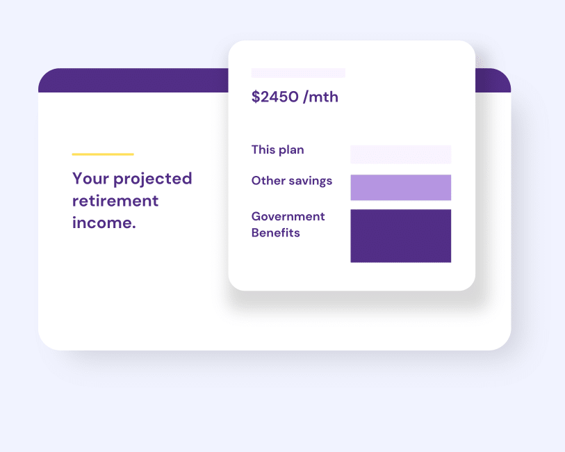 Un graphique montrant un revenu de retraite projeté de 2 450 $ par mois, divisé en trois sources : ce régime, d’autres économies et des prestations gouvernementales, chacune représentée par des barres de couleur différentes.