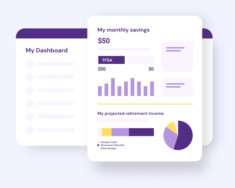 Un tableau de bord numérique affiche des économies mensuelles de 50 $, une barre CELI, un graphique à barres, deux barres de statut vides et un graphique circulaire des revenus de retraite projetés avec des segments pour l’épargne dans le régime, les prestations gouvernementales et d’autres économies.